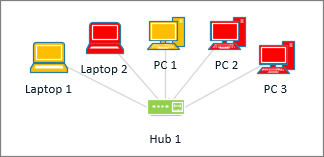 Computer shapes with different colors