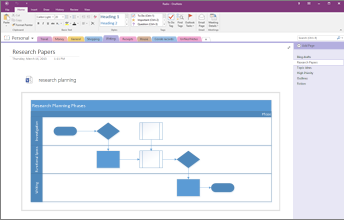 Screenshot of a Visio chart embedded in OneNote 2016.