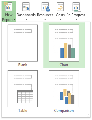 New Report menu on the Report tab