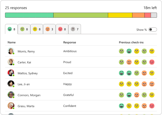 Responses distribution in Reflect