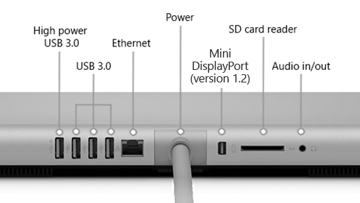 The back of the Surface Studio (1st Gen), which shows a high power USB 3.0 port, 3 USB 3.0 ports, power source, Mini DisplayPort (version 1.2), SD card reader, and audio in/out port.