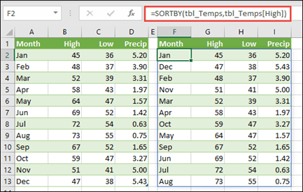 Use SORTBY to sort a table of temperature and rainfall values by high temperature.