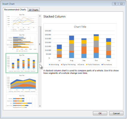 Recommended Charts tab in the Insert Chart dialog box