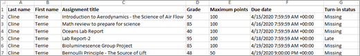 Assignment status data export