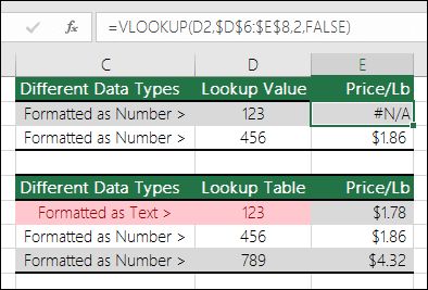 Incorrect value types.  Example shows a VLOOKUP formula returning a #N/A error because the lookup item is formatted as a number, but the lookup table is formatted as text.