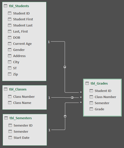 Power Query Data Model Relationship Diagram View