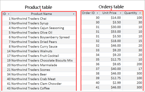 Screenshot of Product and Orders tables