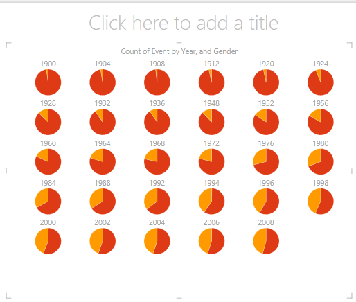 Multiples pie chart in Power View