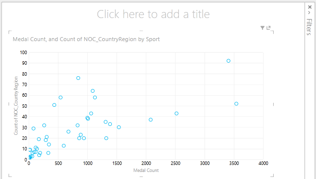 a scatter chart in Power View