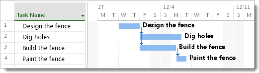 Add task names to Gantt bar image