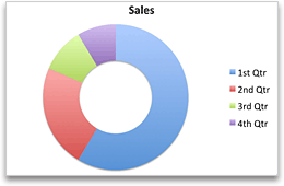 chart doughnut