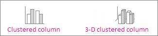Clustered column and 3-D clustered column charts