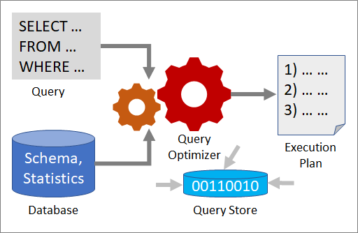 how query optimization works