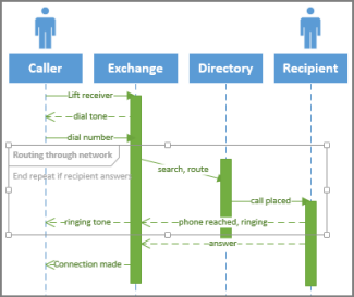 UML Sequence condition