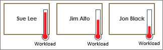 Shapes with thermometers showing workload