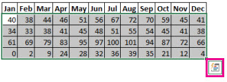 Selected data with the Quick Analysis button