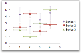 chart scatter