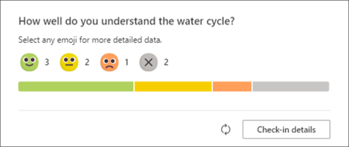 screenshot of student responses to the reflect check in as they appear on the educator's original page. a bar grah shows how many students responded with each emoji and how many haven't yet responded