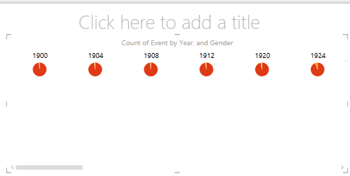 horizontal multiples in Power View