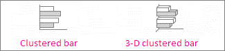 Clustered bar and 3-D clustered bar charts
