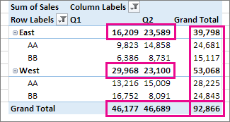 PivotTable Grand Totals and Subtotals