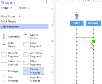 UML Sequence messages