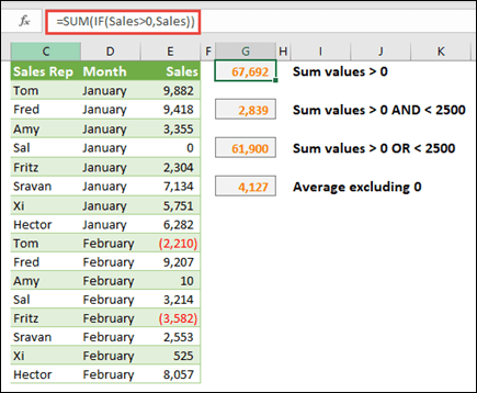 You can use arrays to calculate based on certain conditions. =SUM(IF(Sales>0,Sales)) will sum all values greater than 0 in a range called Sales.