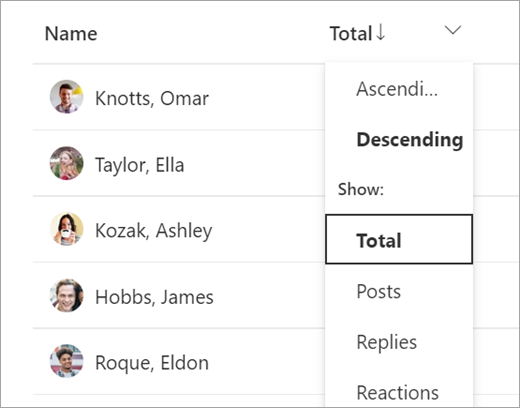 Sort student activity data