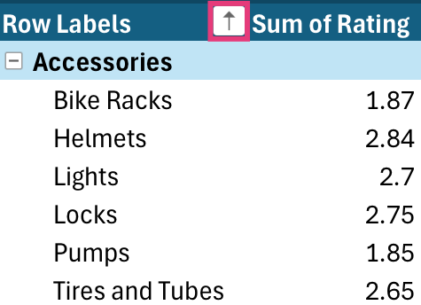 PivotTable sort arrow on row labels