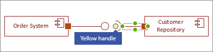 Yellow handle on the Required Interface shape