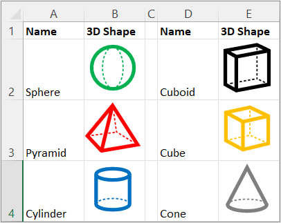 Overview of list using IMAGE function