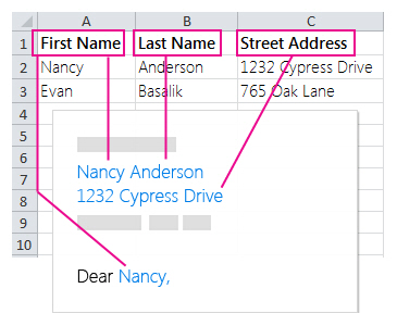 Data pulled into mail merge fields