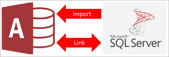 Overview of connecting Access to SQL Server