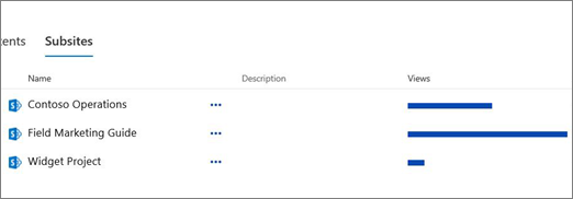 Subsites section on Site Contents page