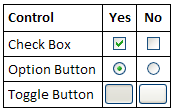 Yes/No controls