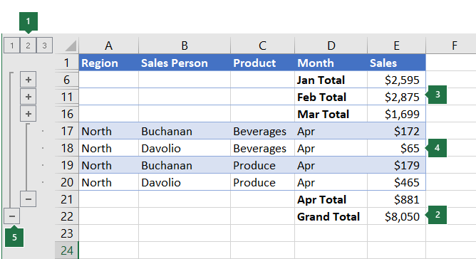 Data with a three-level outline