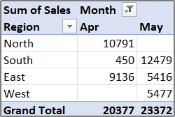 Example of PivotTable report