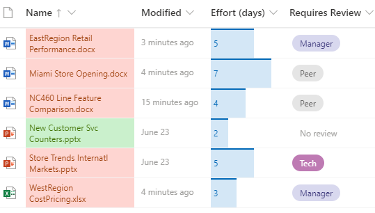 Formatted columns in SharePoint document library