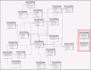 Diagram view showing disconnected tables