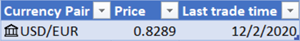 Image showing a converted Currency table with exchange rates.