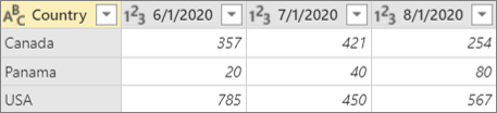 Pivot Column Example