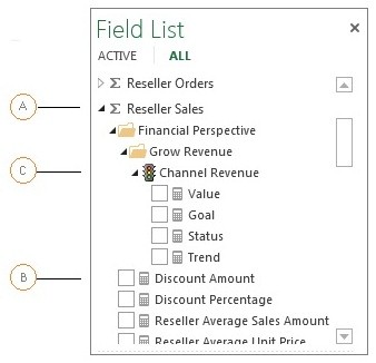 Measure Group objects in Power View