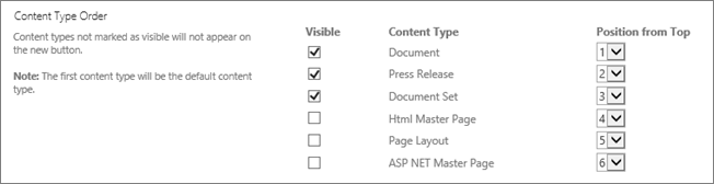 New Document change order or hide options screen