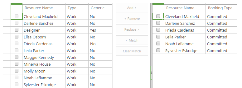 The table on the left lists the entire resource pool. The table on the right lists the current project team.