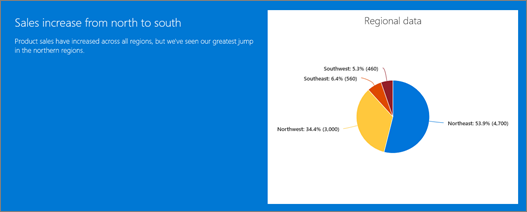 Example of Text web part and Quick chart web part in a section background