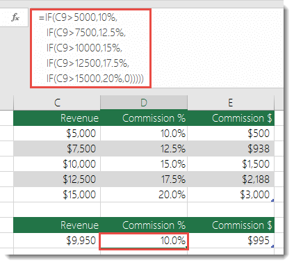 Formula in D9 is out of order as =IF(C9>5000,10%,IF(C9>7500,12.5%,IF(C9>10000,15%,IF(C9>12500,17.5%,IF(C9>15000,20%,0)))))