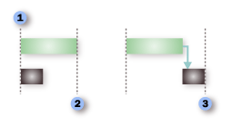 Before and after creating a task dependency