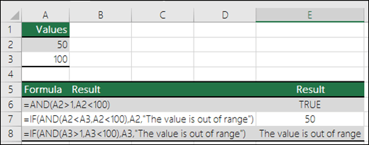 Examples of using IF functions with AND