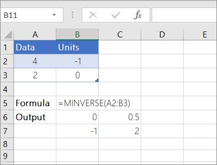 Example 1- MINVERSE