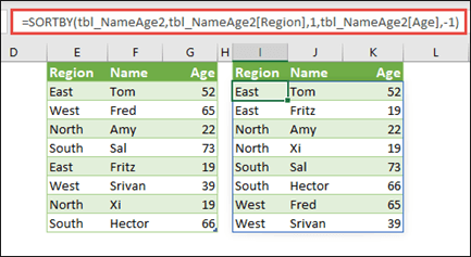 Sort a table, by Region in ascending order, then by each person's age, in descending order.